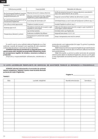 32
RON
Информация для предварительного ознакомления. Официальной информацией изготовителя не являетсяИнформация для предварительного ознакомления. Официальной информацией изготовителя не является
În cazul în care în urma veriﬁcării defectul frigiderului nu a fost
conﬁrmat, costurile de transport sunt suportate de către proprietar
conform listei de preţuri a serviciului de asistenţă tehnică.
ATENŢIE!Producătorul(vânzătorul)nurăspundepentruprej-
udiciulcauzatvieţii,sănătăţiisauproprietăţiiutilizatoruluicauzat
de nerespectarea regulilor de instalare, conectare şi utilizare a
produsului.
Drepturile şi responsabilităţile utilizatorului, vânzătorului si
Tabelul 3
14 LISTA LUCRĂRILOR ÎNDEPLINITE DE SERVICIUL DE ASISTENŢĂ TEHNIC Ă ŞI REPARAŢIE A FRIGIDERULUI
Tabelul 4
Frigider № _________________________________
Data Lucrările îndeplinite Numele tehnicianului Semnătura
producătorului sunt reglementate de Legea “Cu privire la protecţia
drepturilor consumatorilor.”
13.5Întreţinereatehnicăşireparareafrigideruluipetoatăduratade
viaţă trebuie să ﬁe efectuate de către un tehnician caliﬁcat al serviciului
de asistenţă tehnică.
13.6 Informaţiile cu privire la sediul serviciului de asistenţă
tehnică puteţi obţine la vânzătorul frigiderului, precum şi să le găsiţi
în lista organizaţiilor de asistenţă tehnică, care este inclusă în setul de
livrare.
Defecţiunea posibilă Cauza posibilă Metodele de înlăturare
Nu funcţionează frigiderul conectat
în reţeaua electrică, nu se aprinde
lampa de iluminare a CF
Absenţa tensiunii în reţeaua electrică
Veriﬁcaţi prezenţa tensiunii în reţeaua electrică, conectând în
reţea orice aparat electric de uz casnic
Absenţa contactului între ﬁşa cablului
frigiderului şi priza reţelei electrice
Asiguraţi contactul ﬁşei cablului de alimentare cu priza
Nu arde lampa de iluminare în CF la
funcţionarea frigiderului
A ars lampa de iluminaţie a CF Schimbaţi lampa cu cea în stare de funcţionare conform cap. 11
Este ridicat nivelul zgomotului Frigiderul instalat incorect Instalaţi frigiderul conform cap. 3
Existenţa apei în CF
Înfundarea sistemului de scurgere a apei
rezultate în urma topirii
Înlăturaţi înfundarea sistemului de scurgere a apei rezultate în
urma topirii conform Anexei
Temperatura ridicată în camere
Uşa închisă nestrâns Închideţi strâns uşa frigiderului
Încălcarea condiţiilor de utilizare Asiguraţi executarea 1.2, 3.1, 3.2
Temperatura în cameră este setată
incorect
Setaţi o temperatura mai mică în cameră
ATENŢIE! Solicitaţi tehnicianului al serviciului de asistenţă
tehnică completarea tabelului 4 pentru toate lucrările efectuate
pe durata de viaţă a frigiderului.
 