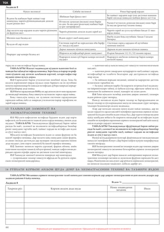 44
TGK
Информация для предварительного ознакомления. Официальной информацией изготовителя не являетсяИнформация для предварительного ознакомления. Официальной информацией изготовителя не является
гирад ва аз нав истифода бурда шавад.
ТАВАЉЉЎЊ! Иљозат надињед,ки кўдакон њангоми бозї аз
маводи бастабандї истифода намоянд. Зеро баъд аз ќарор ги-риф-
тани кўдакон дар дохили љаъбањои картонї, хатари нафас-гир
шудани онњо вуљуд дорад.
12.2 Сармодони барои утилизатсия пешбинї шуда, бояд ба
њолати корношоямї оварда шуда,аз сими барќќатъ ва он мутобиќи
ќонунгузориикишвар бо маќсади истифодаи дубора мавриди коркар-
дитабдилїќарор дода шавад.
12.3МоеъисардкунандаиR600а,кидардохилисисте-маисардкунан-
да нигањдорї мешавад, бояд тавассути мутахассис хориљ карда шавад.
Бояд таваљљўњ намуд, ки лулањои системаи сардкунандаи
сармодон набояд ќабл аз мавриди утилизатсия ќарор гирифтани он
хароб карда шаванд.
1 3 Т А А Њ Њ У Д И З А М О Н А Т Ї В А
Х И З М А Т Р А С О Н И И Т Е Х Н И К Ї
13.1 Мӯҳлати кафолатии истифода бурдани яхдон дар корте
кафолатӣ, ки ба комплекти таҳвилӣ дохил карда мешавад, нишон дода
шудааст. ТАВАЉЉЎЊ! Тавлидкунанда (фурўшанда) барои зиёни
расида ба њаёт, саломатї ва моликияти истифодабаранда бинобар
риоят нашудани тартиби насб, пайваст кардан ва истифо-даи яхдон
аз сўи ў масъул нест.
Мўњлати истифодаи бозамонати яхдон аз санаи фурўши он ба
њисоб гирифта мешавад. Дар њолати ќайд нашудани санаи фурўш,
аз санаи тавлиди дастгоњ,ки дар шумораи тавлидии корхона нишон
дода шудааст, (ниг корти замонатї) ба њисоб гирифта мешавад.
13.2 Замонат шомили чароѓи сурхшавї, фарши обгина, ашёи
плостикии маљмўаи тањвилї,тоблуи ороишї, маводи љафси нигањдо-
рандаи сардии атрофи дарњо ва дастањои плостикї намегардад.
13.3 Таањњуди замонатї шомили мавориди зер намегардад:
— гузаронидани таъмир тавассути афроде,ки ба руйхати серви-
сњои хизматрасонї намедароянд;
Љадвали 3
Љадвали 4 Яхдон № _________________________________
Таърихи рўз Корхои анљом дода шуда
Номи хонаводагии
механик
Имзо
— њангоми наќлу њамли мањсулот тавассути тамоми воситањои
наќлиёт;
— њангоми риоят накардани муќаррароти насб,пайваст кардан,
истифодабарї ва талаботи бехатарии дар дастурамали истифода
зикр шуда;
— ба зиёнњои воридаи механикї, химикї ва њароратии дастгоњ
ва ќисмњои таркибии он;
— ба нуќсу зиёнњои марбут ба шароити эстремалї ва ё њодисањ-
ои ѓайриинтизори табиъї, аз ќабили (сўхтор, офатњои табиъї ва в.ѓ),
њамчунин ба њайвоноти хонагї, њашарот ва хазан-дагон.
13.4 Тайи мўњлати эътибор доштани давраи замонатї, таъмири
яхдон ройгон сурат мегирад.
Њамлу интиќоли яхдон барои таъмир ва баргардонидани он
баъди таъмир аз сўи кормандони масъули нињодњое сурат мегирад,
таъмири бозамонатро анљом медињанд.
Агар дар натиљаи санљиш нуќси яхдон пайдо нашавад, дар ин
њолат пардохти харљи наќлиётї мувофиќи нархномаи сервиси хизма-
трасонї ба ўњдаи соњиби яхдон хоњад буд. Дар сурати ошкор шудани
нуќсу камбудии вобаста ба шароити нигањдорї ва истифодаи яхдон
соњиби он мувофиќи нархномаи сервиси хизматрасонї маблаѓи њамлу
наќли яхдонро пардохт менамояд.
ТАВАЉЉЎЊ! Тавлидкунанда (фурўшанда) барои зиёни ра-
сида ба њаёт, саломатї ва моликияти истифодабаранда бинобар
рио-ят нашудани тартиби насб, пайваст кардан ва истифодаи
яхдон аз сўи ў масъул нест.
Њуќуќ ва ўњдадорињои муштарї, фурўшанда ва тавлидкунандаи
мањсулот мувофиќи Ќонун «Дар бораи њифзи њуќуќи масрафкунада
танзим мегардад.
13.5 Хизматрасонии тахникї ва таъмири яхдон дар тамоми давраи
хизматрасонї тавассути механики ботаљрибаи сервиси хизматрасонї
анљом мегирад
13.6 Маълумот дар бораи мањали љойгиршавии маркази хизма-
трасонии техникиро метавон аз муассисаи фурўши сармодон ба даст
овард. Њамчунин ин маълумот дар рўйхати сервисњои хизматрасонї,
ки шомили маљмуаи тањвилист, ќобили дарёфт аст.
14 РЎЙХАТИ КОРЊОИ АНЉОМ ШУДА ДОИР БА ХИЗМАТРАСОНИИ ТЕХНИКЇ ВА ТАЪМИРИ ЯХДОН
ТАВАЉЉЎЊ! Механики сервиси хизматрасони талаб намоед,ки тамоми корњои дар давраи хизматрасонии яхдон анљом додаро дар
љадвали раќами 4 ќайд намояд.
Нуќси эњтимолї Сабаби эњтимолї Роњи бартараф кардан
Яхдони ба шабакаи барќ пайваст кор
намекунад, чароѓи рўшноидињандаи дохили
яхдон рўшан нест
Шабакаи барќ фаъол нест
Бо пайваст кардани њар гуна дастгоњи маишии
барќї санљида шавад,ки шабаки фаъол аст ё на
Иттисоли душохаи (вилкаи) сими барќи
ях-дон бо васлаки (розеткаи) шабаки барќ
су-рат нагирифтааст
Расиш ё иттисоли душохаи (вилкаи) сими барќ
бо васлак (розетка) таъмин шавад
Дар њолати кор кардани яхдон чароѓи рўшноии
он фурўзон нест
Чароѓи рўшноии дохили яхдон хароб аст
Чароѓи хароб ва сухта мутобиќи банди 11 иваз
карда шавад
Мизони садо баланд аст Яхдон дуруст насб нашудааст
Насби яхдон бояд мутобиќи банди 3 анљом
бигирад
Вуљуди об дар яхдон
Системаи партоб ва хориљсозии оби барфу
ях масдуд шудааст
Системаи хориљ кардани об мутобиќи
замимаи поксозї
Њарорат дар камера баланд аст
Дарњо мањкам пўшида нашудаанд Дарњои яхдон мањкам пўшида шаванд
Шароити истифодабарї риоят нашудааст Иљрои бандњои 1.2, 3.1, 3.2 таъмин гардад
Њарорати номатлуб барои камера интихоб
шудааст
Њарорати нисбатан пойинтар барои камера
интихоб шавад
 