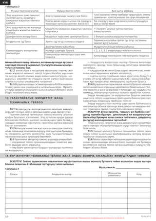 50
KYR
Информация для предварительного ознакомления. Официальной информацией изготовителя не является
менен ойноого тыюу салыныз, анткеникартондук кутучага
киргнеде пленкага чырмалып, тумчугуп калышы мумкун-
чулук ыктымалы бар.
12.2 Утилизацияга чыгрулуучу машинаны томонку жол
менен жараксыз кылыныз: электр тогуна сайылбоо учун анын
ток шнурун кесип салыныз, андан кийин эшик кулпусунун сын-
дырыныз. мамлекеттин учурдагы иштеп жаткан мыйзамына
ылайыктуу кылып утилизацияга чыгарыныз.
12.3 Муздаткычтардын системаларындагы R600а хладаген-
ти адис менен гана утилизацияга чыгарылышы керек. Муздату-
учу тутукчолорго утилизацияга чыккыча залака тибоосуно конул
буруп, козомолго алыш керек.
1 3 ГА РА Н Т И Й Я Л Ы К М И Л Д Е ТТ Е Р ЖА Н А
Т Е Х Н И КАЛ Ы К Т Е Й Л О О
13.1 Муздаткычты эксплуатациялоо кепилдик мөөнөтү,
комплектте кошо келген кепилдик картасында көрсөтүлгөн.
Гарантия боюнча техникалык тейлоо мооноту сатылган
кундон башталып эсептелинет. Эгер сатылган кундун датасы
белгиленген болбосо, иштелип чыккан кундон (дата буюмдун
заводдук номеринде корсотулгон, гарантялык картаны караныз)
баштап эсептелинет.
13.2 Кепилдик ичине сым жип коюлган электрдик лампага,
айнек полкасына, комплектке кируучу пластмассалык буюмдар-
га, кооздолгон щитчеге, жологучтор, эшик тыгыздоочуларына
жана пластмассалык туткаларга берилбейт.
13.3 Гарантиялык милдеттер томонку учурларда аткарылбайт:
— эгер ремонт тейлоо организациялардын тизмегине кир-
беген адамдар менен аткарылса;
— эгер буюм транспорттун баардык турлорундо иштетилсе
же жылдырылса;
Таблицасы 3
Таблицасы 4
Муздаткыч № _________________________________
Датасы Аткарылган иштер
Механиктин
фамилиясы
Колу
— тондургучту колдогондо иштетуу боюнча китепчеде
корсотулгон орнотуу, токко туташтыруу, коопсуздук эрежелери
сакталбаса;
— тондургучтун же анын болукторуно механикалык, хими-
калык жана термикалык жаракат келтирилсе;
— сырткы кучтор тарабынан жана кокустуктан бузулууга
учураса (от чыгуу, табийгат кырсыктары ж.б.), жана уй жаныбар-
лары, курт кумурскалар, кемируучулор тарабынан бузулса.
13.4 Муздаткычтын гарантиялык мооноту бутконго чейинки
иштоо милдетинин корунушун кароо тейлоо бекер кылынат. Тей-
лоо ремонтуна жана кайра ремонт буткондон сон муздаткычты
жеткируу, тейлоочулор ишканасы кызматы тарабынан толонот.
Эгерде текшеруудон сон муздаткычтын бузулган эместиги
аныкталса, тейлоо кызматынын прейскуранты боюнча транспорт
каражаттыры колдонуучу тарабынан толонот.
Эгерде муздаткычтын иштетуу шарттарына байланыштуу
кемчиликтер табылса траснпорт жана ремонт чыгымдарын тей-
лоо сервисинин прейскуранты боюнча кожоюн толойт.
ЭСКЕРТУУ! Буюм орнотуу, тамызуу же болбосо кол-
донуу тартиби бузулуп , денсоолукка же колдонуучунун
башка бир буюмуна залал залака тийгизилсе, даярдоочу
(сатуучу) жоопкерчилике тартылбайт.
Колдонуучунун, сатуучунун жана даярдоочунун милдеттери
жана укуктары «Колдонуучулардын укугун коргоо» Законунда
бекитилген.
13.5 Кызмат мооноту буткончо техникалык тейлоо жана
ондоо тейлоо кызматынын квалификациясы жогорку механик
тарабынан аткарылыш керек.
13.6 Тейлоо сервистери жайгашкан даректерди муздткычты
саткан организациядан алсаныз болот, ошондой эле буюмдун
комплектине кируучу тейлоо организацияларын камтуучу тиз-
меден табсаныз болот.
14 КИР ЖУУГУЧТУ ТЕХНИКАЛЫК ТЕЙЛОО ЖАНА ОНДОО БОЮНЧА АТКАРЫЛГАН ЖУМУШТАРДЫН ТИЗМЕСИ
ЭСКЕРТУУ! Тейлоо сервисиснин механигинен муздаткычтын иштоо мооноту бутконго чейин кылынган ондоо иштери
боюнча тизмесин 4 таблицада толтурууну талап кылыныз.
Мумкун болгон кемчилик Мумкун болгон себеп Жок кылуу жолдору
Эгер муздаткыч токко сайылып
иштебей жатса, муздатуучу
камеранын жарыктык лампасы
куйбосо
Электр тармагында чыналуу жок болсо
Токко каалаган электр приборун туташтырып, электр
тармагынын розеткасындагы ток кучун текшериниз
Розетка менен муздаткычтын ток откоруучу
зымындын ортосунда контакт жок болсо
Ток откоруучу зым шнур менен розетка туташуусун
камсыз кылуу керек
Эгер муздаткыч иштеп жатканда
камерадагы жарыктык лампасы
куйбосо
Муздатуучу камеранын жарыктык лампасы
куйуп калса
11 болумго ылайык куйгон лампаны
алмаштырыныз.
Шум денгээли жогору болсо Муздаткыч туура эмес орнотулган болсо 3 болумго ылайык муздаткычтыторнотуу
Муздаткычта суу болсо Эриген суу тогуу системасы кирдесе
Тиркемесине ылайык эриген суу тогуу системаны
тазалап жууп чыгыныз
Камералардагы жогорулаган
температура
Эшиктер бекем жабылбаса Муздаткычтын эшигинбекм жабыныз
Иштетуу шарттары бузулса 1.2, 3.1, 3.2 аткарууларын камсыз кылыныз
Камераларда температура туура эмес
тандалса
Камералрда томонкуроок температураны танданыз
15.06.2012
 