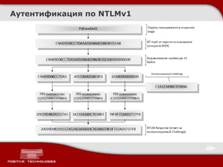 Аутентификация по NTLMv1
 