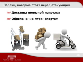 Доставка полезной нагрузки
Обеспечение «транспорта»
Задачи, которые стоят перед атакующим
 