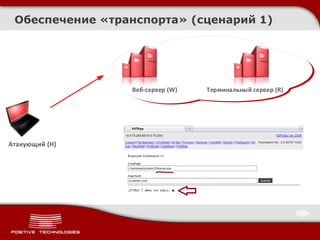 Обеспечение «транспорта» (сценарий 1)
Веб-сервер (W) Терминальный сервер (R)
Атакующий (H)
 