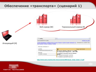 Обеспечение «транспорта» (сценарий 1)
Веб-сервер (W) Терминальный сервер (R)
Атакующий (H)
http://www.sans.org/security-resources/sec560/netcat_cheat_sheet_v1.pdf
 