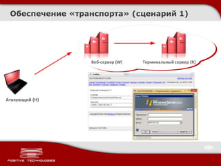 Обеспечение «транспорта» (сценарий 1)
Веб-сервер (W) Терминальный сервер (R)
Атакующий (H)
 