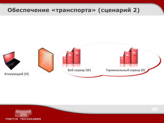 Обеспечение «транспорта» (сценарий 2)
Веб-сервер (W) Терминальный сервер (R)
Атакующий (H)
 