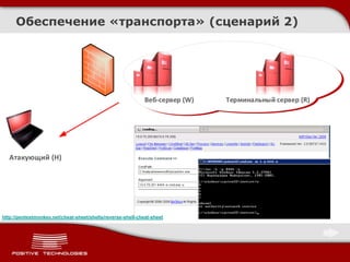 Обеспечение «транспорта» (сценарий 2)
Веб-сервер (W) Терминальный сервер (R)
Атакующий (H)
http://pentestmonkey.net/cheat-sheet/shells/reverse-shell-cheat-sheet
 