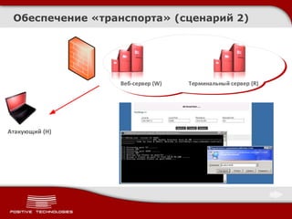 Обеспечение «транспорта» (сценарий 2)
Веб-сервер (W) Терминальный сервер (R)
Атакующий (H)
 
