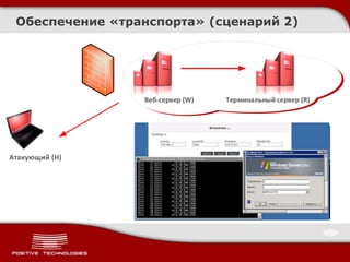 Обеспечение «транспорта» (сценарий 2)
Веб-сервер (W) Терминальный сервер (R)
Атакующий (H)
 
