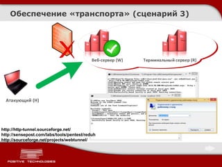 Обеспечение «транспорта» (сценарий 3)
Веб-сервер (W) Терминальный сервер (R)
Атакующий (H)
http://http-tunnel.sourceforge.net/
http://sensepost.com/labs/tools/pentest/reduh
http://sourceforge.net/projects/webtunnel/
 