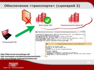 Обеспечение «транспорта» (сценарий 3)
Веб-сервер (W) Терминальный сервер (R)
Атакующий (H)
http://http-tunnel.sourceforge.net/
http://sensepost.com/labs/tools/pentest/reduh
http://sourceforge.net/projects/webtunnel/
 