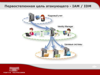 Первостепенная цель атакующего - IAM / IDM
 