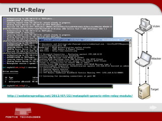 NTLM-Relay
http://webstersprodigy.net/2012/07/22/metasploit-generic-ntlm-relay-module/
 