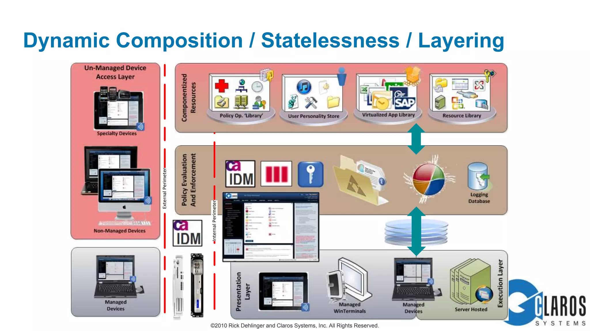Solution Stack (subset)