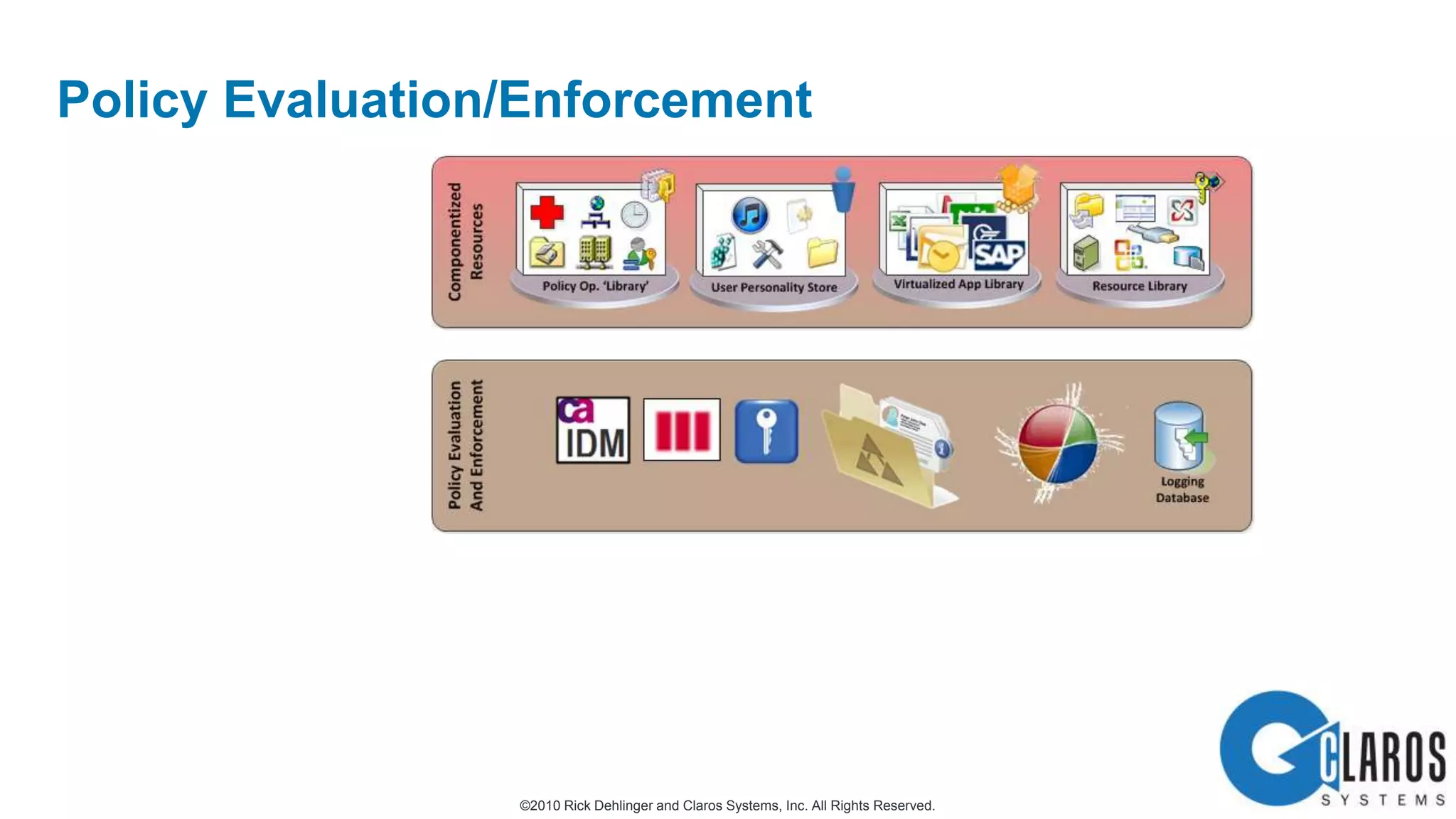 Componentized Resources
