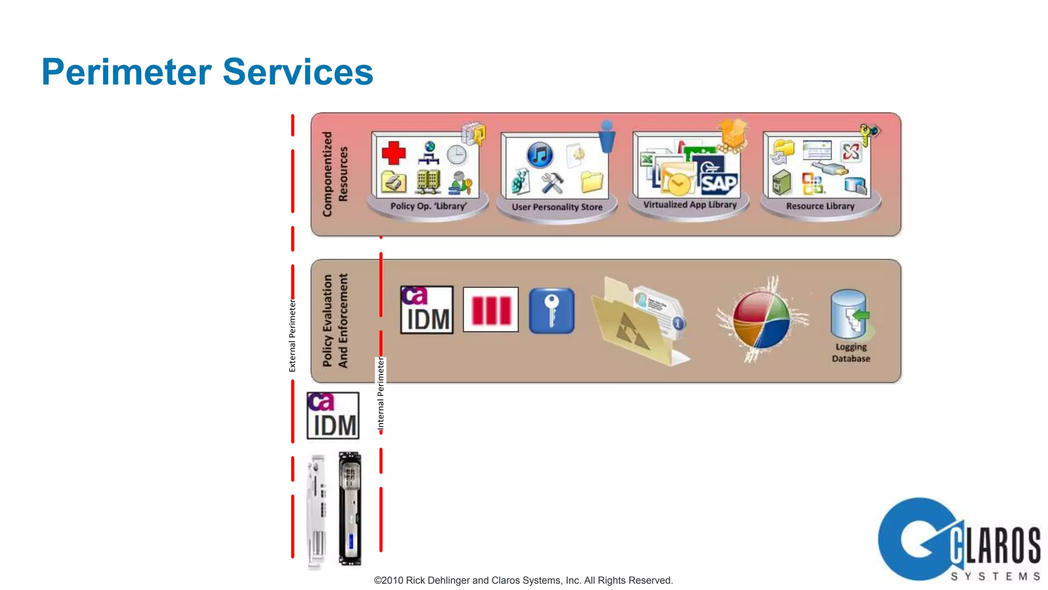 Policy Evaluation/Enforcement