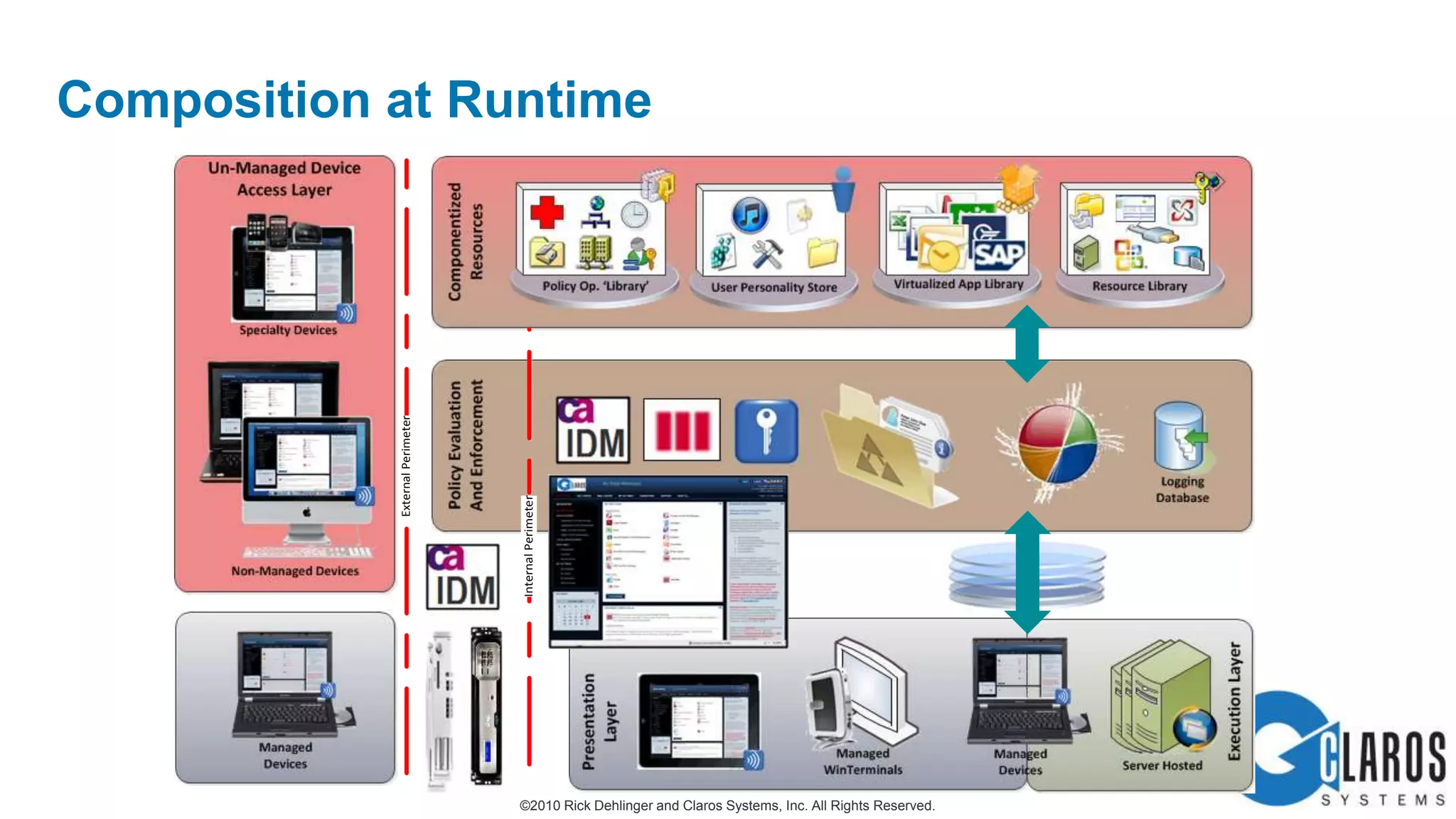 Execution and Presentation
