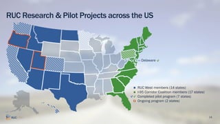 Hawaii Ruc Program Comprehensive RUC Presentation | PDF