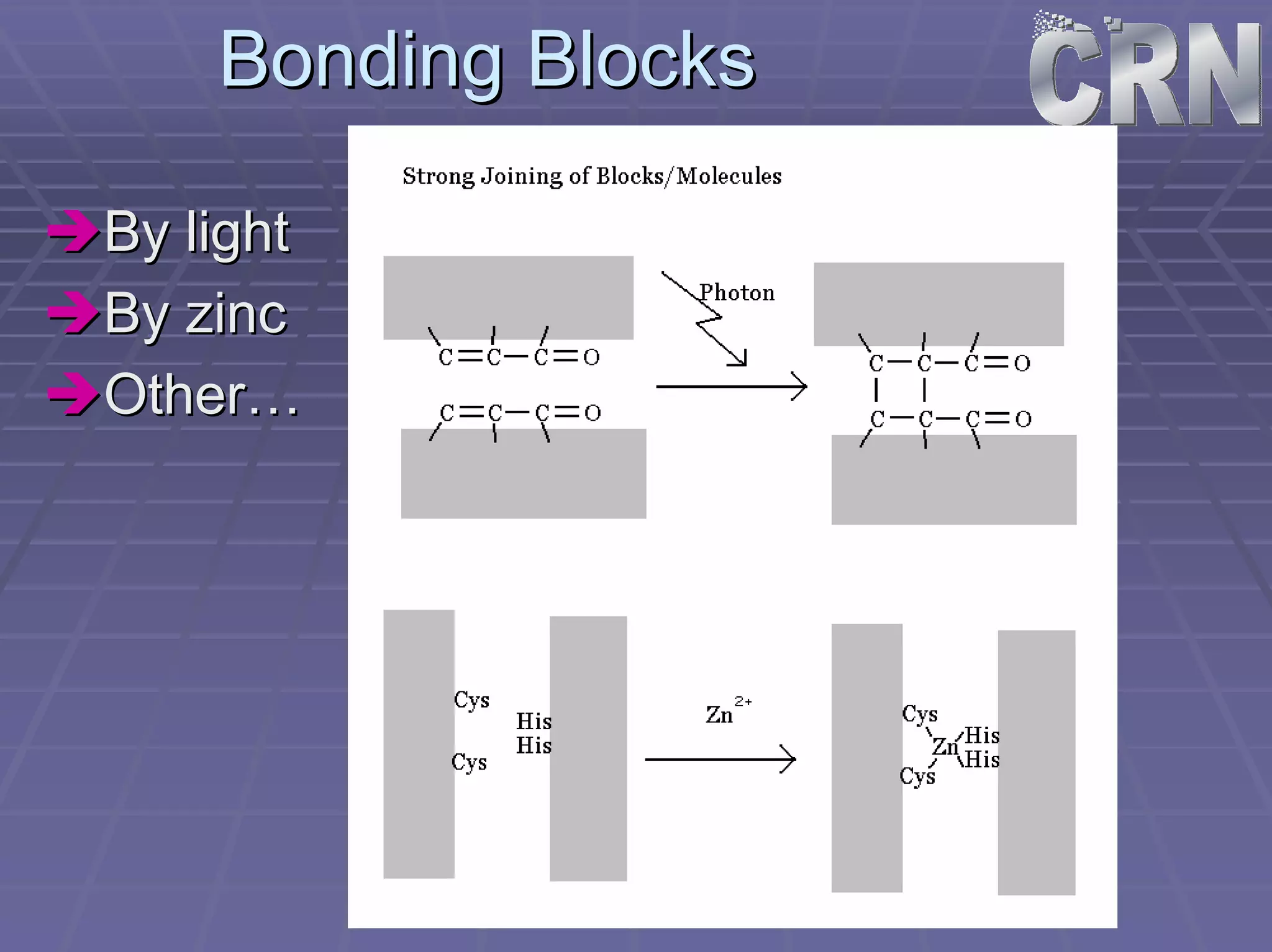Bonding Blocks 
ÎÎBy light 
ÎÎBy zinc 
ÎÎOther… 
 