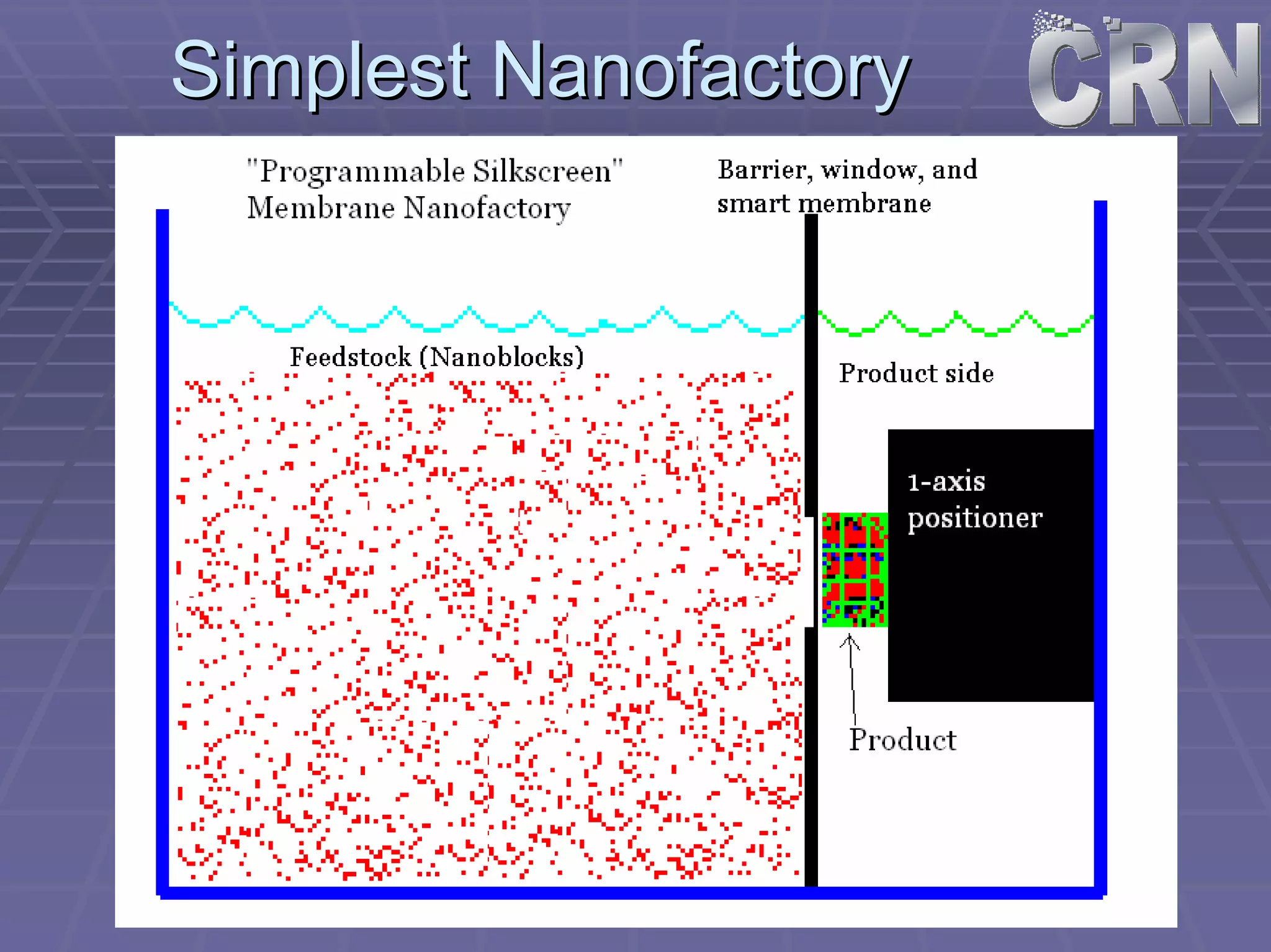 Simplest Nanofactory 
 