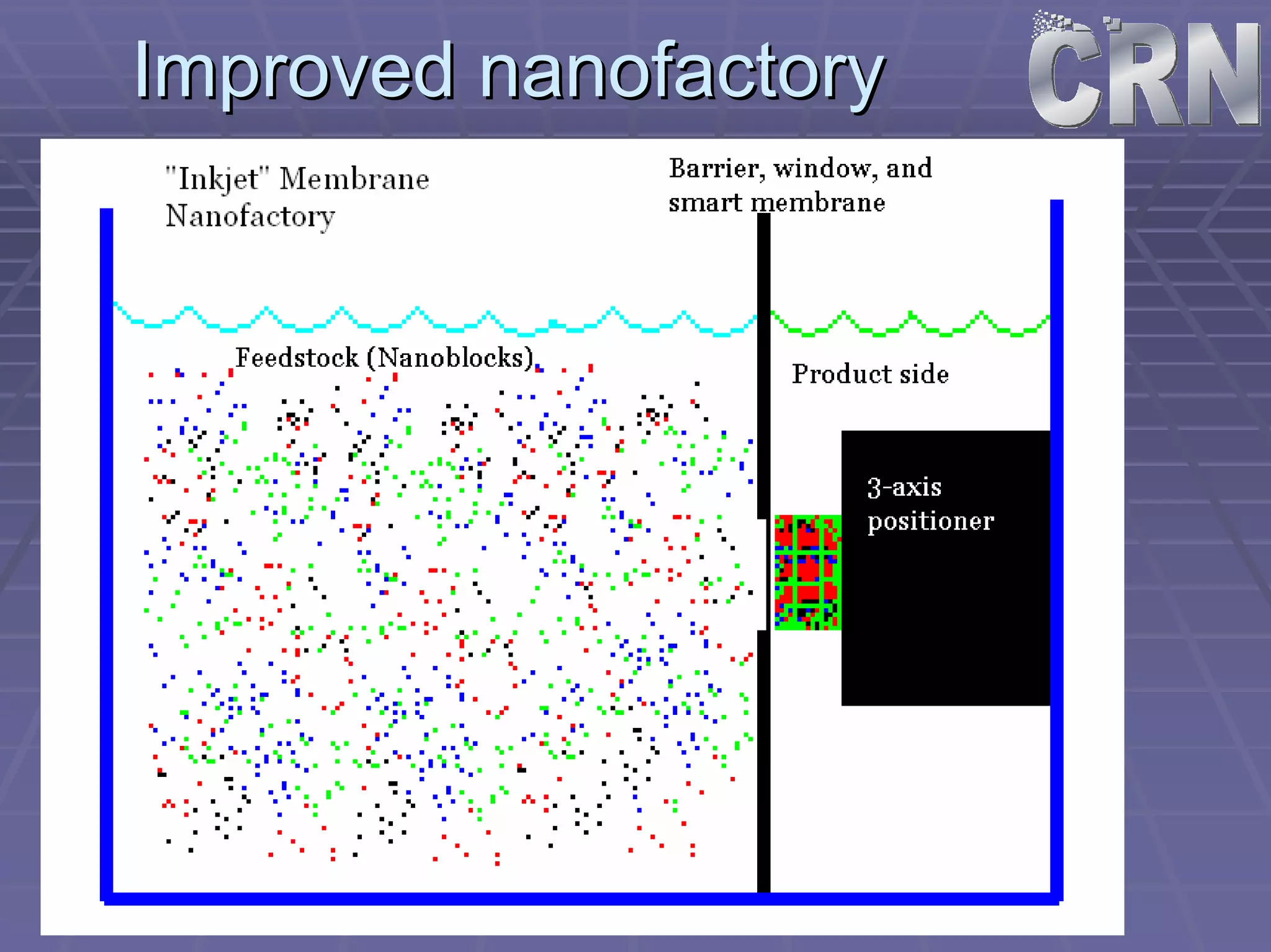 Improved nanofactory 
 