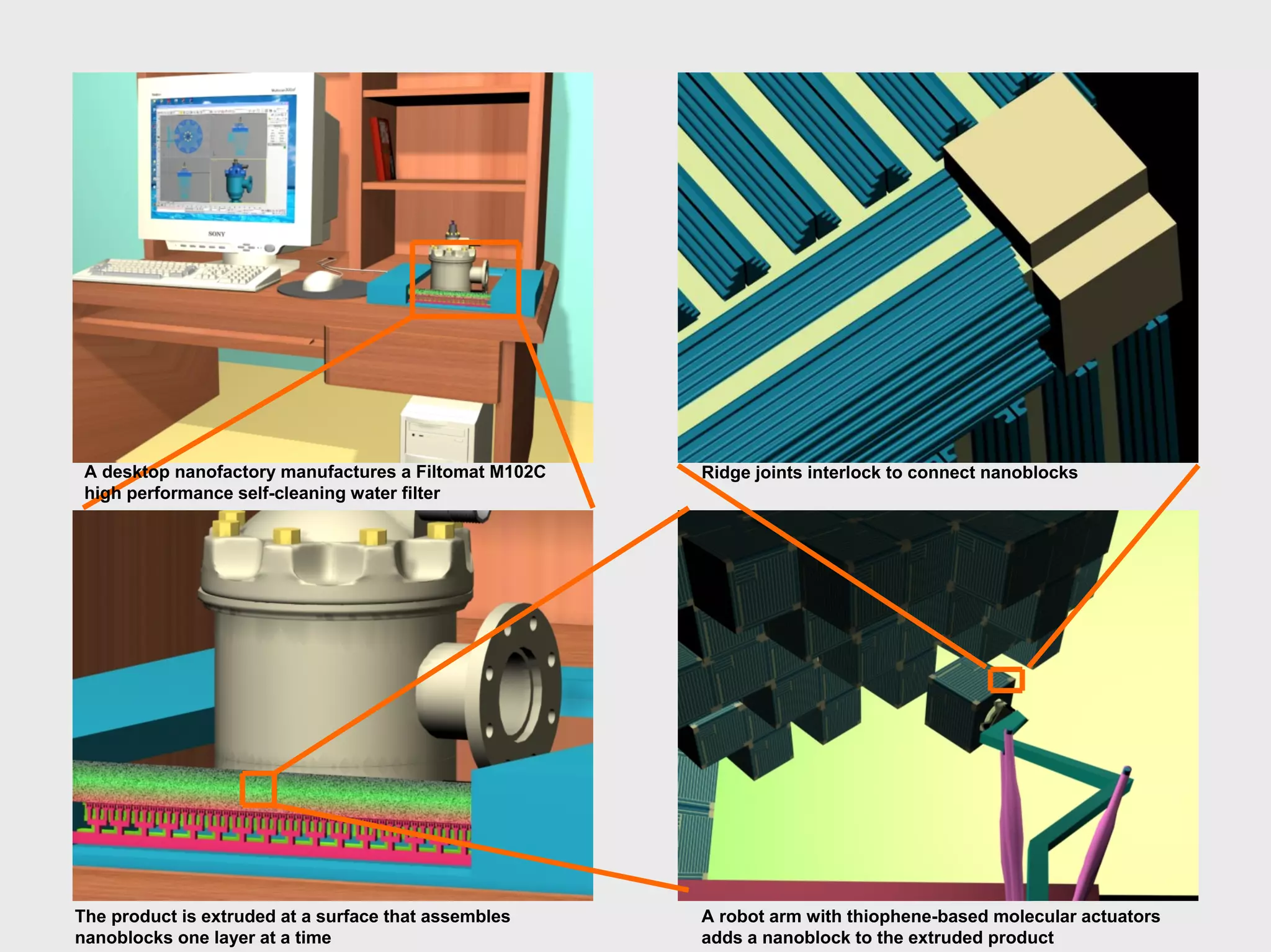 A desktop nanofactory manufactures a FiltomatM102C high performance self-cleaning water filterA robot arm with thiophene-based molecular actuators adds a nanoblock to the extruded product Ridge joints interlock to connect nanoblocks The product is extruded at a surface that assemblesnanoblocks one layer at a time  