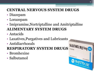 CENTRAL NERVOUS SYSTEM DRUGS
• Diazepam
• Lorazepam
• Imipramine,Nortriptalline and Amitriptalline
ALIMENTARY SYSTEM DRUGS
• Antacids
• Laxatives,Purgatives and Lubricants
• Antidiarrhoeals
RESPIRATORY SYSTEM DRUGS
• Bromhexine
• Salbutamol
7
 