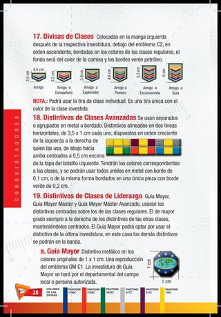 2828
CONQUISTADORES
18. Distintivos de Clases Avanzadas Se usan separados
o agrupados en metal o bordado. Distintivos alineados en dos líneas
horizontales, de 3,5 x 1 cm cada uno, dispuestos en orden creciente
de la izquierda a la derecha de
quien las usa, de abajo hacia
arriba centrados a 0,5 cm encima
de la tapa del bolsillo izquierdo. Tendrán los colores correspondientes
a las clases, y se podrán usar todos unidos en metal con borde de
0,1 cm, o de la misma forma bordados en una única pieza con borde
verde de 0,2 cm.
19. Distintivos de Clases de Liderazgo Guía Mayor,
Guía Mayor Máster y Guía Mayor Máster Avanzado, usarán los
distintivos centrados sobre los de las clases regulares. El de mayor
grado siempre a la derecha de los distintivos de las otras clases,
manteniéndolos centrados. El Guía Mayor podrá optar por usar el
distintivo de la última investidura, en este caso los demás distintivos
se podrán en la banda.
a. Guía Mayor Distintivo metálico en los
colores originales de 1 x 1 cm. Una reproducción
del emblema GM C1. La investidura de Guía
Mayor se hará por el departamental del campo
local o persona autorizada.
17. Divisas de Clases Colocadas en la manga izquierda
después de la respectiva investidura, debajo del emblema C2, en
orden ascendente, bordadas en los colores de las clases regulares, el
fondo será del color de la camisa y los bordes verde petróleo.
1cm
1 cm
PANTONE
2758C
PANTONE
1795C
PANTONE
3425C
PANTONE
877C
PANTONE
511C
COLORES
DE LAS
DIVISAS
PANTONE
116C
6cm
Amigo a
Guía
5,3cm
Amigo a
Excursionista
4,6cm
Amigo a
Pionero
3,9cm
Amigo a
Explorador
3,2cm
Amigo e
Compañero
2,5cm
Amigo
4,5 cm
NOTA.: Podrá usar la tira de clase individual. Es una tira única con el
color de la clase investida.
 