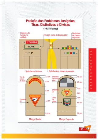 3535
DESBRAVADORES
Posição dos Emblemas, Insígnias,
Tiras, Distintivos e Divisas
(10 a 15 anos)
NOME
Distintivo de
função na
unidade
Tira com nome do desbravador
Distintivo de Batismo Distintivos de classes avançadas
Distintivos
de classes
regulares
Manga Direita Manga Esquerda
Tira do
nome
do clube
Emblema
D1
1,5 cm 1,5 cm
7,5 cm
5 cm
2,6 cm 2,6 cm
5 cm
5,5 cm
Emblema
de Campo
local
Emblema
D2
1 cm
1 cm
4,6 cm
Divisa
de
classe
NOME DO CLUB
E
5 cm
 
