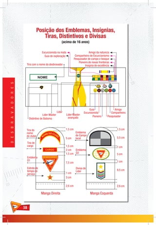3838
DESBRAVADORES
Tira do
nome
do clube
Tira de
cargo
Emblema
D1
Estrela de
tempo de
serviço
1,5 cm
1,5 cm
1,5 cm
1,5 cm
1 cm
1 cm
1 cm
2 cm
7,5 cm
8,5 cm
3 cm
5 cm
5 cm
2,6 cm 2,6 cm
Emblema
de Campo
local
Emblema
D2
Divisa de
Líder
5,5 cm
Manga Direita Manga Esquerda
Posição dos Emblemas, Insígnias,
Tiras, Distintivos e Divisas
(acima de 16 anos)
NOME
Amigo da natureza
Companheiro de Excurcionismo
Pesquisador de campo e bosque
Guia de exploração
Excurcionista na mata
Pioneiro de novas fronteiras
Insígnia de excelência
Guia
Excursionista
Pioneiro Pesquisador
Companheiro
Amigo
Líder Master
Líder
Líder Master
avançado
Tira com o nome do desbravador
Distintivo de Batismo
NOME DO CLUB
E
CARGO
 