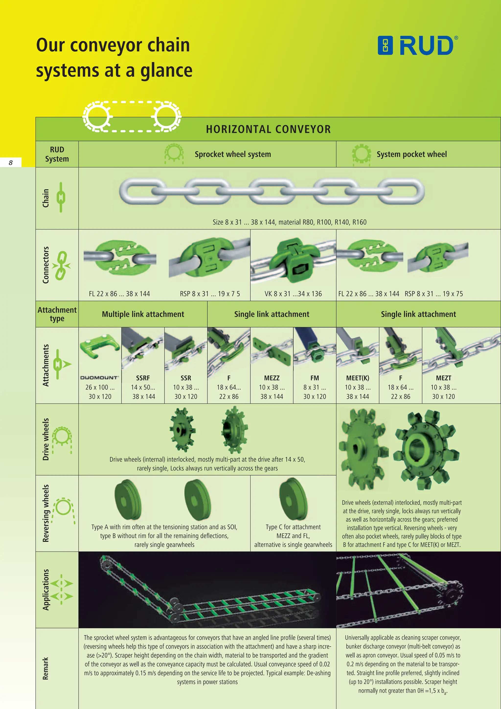 roundlink chain for mining and industry, in coal supply | PDF