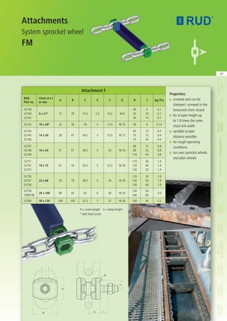 roundlink chain for mining and industry, in coal supply | PDF