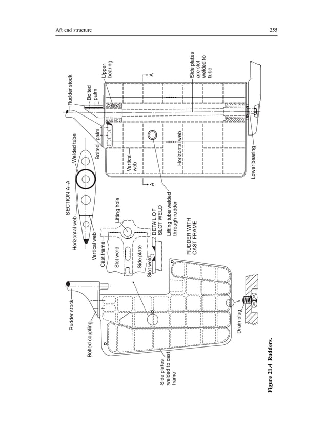 Rudder.pdf