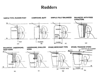 Rudder of Ships, components and systems. | PPTX