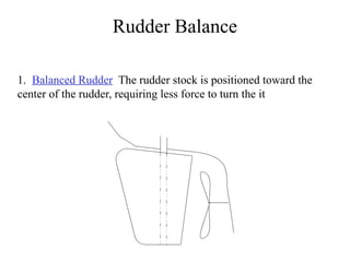 Rudder of Ships, components and systems. | PPTX