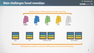 Main challenges faced nowadays
3
DEV QA PRODUCTION RECOVERY
DEV SEC OPSMGMT EXTERN
Multiple teams, diluted expertise, harder reporting
Heterogeneous systems, reduced visibility, ease of use and understanding
 