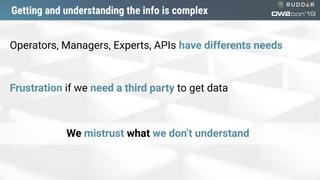 Getting and understanding the info is complex
Operators, Managers, Experts, APIs have differents needs
Frustration if we need a third party to get data
We mistrust what we don’t understand
 
