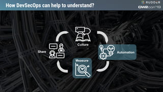 How DevSecOps can help to understand?
Culture
AutomationShare
Measure
 