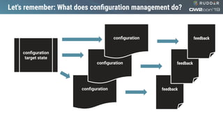 Let's remember: What does conﬁguration management do?
conﬁguration
target state
feedbackconﬁguration
feedbackconﬁguration
feedbackconﬁguration
 