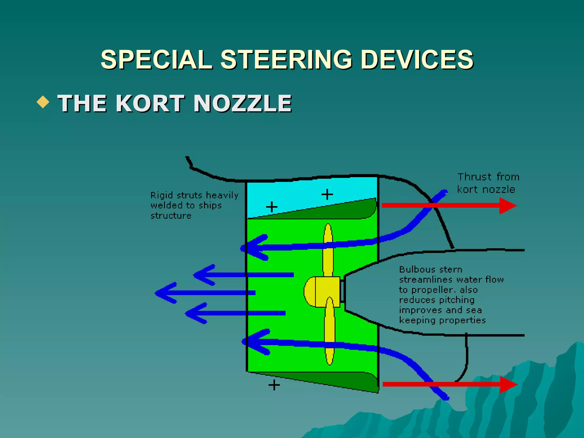 SPECIAL STEERING DEVICES   THE KORT NOZZLE 