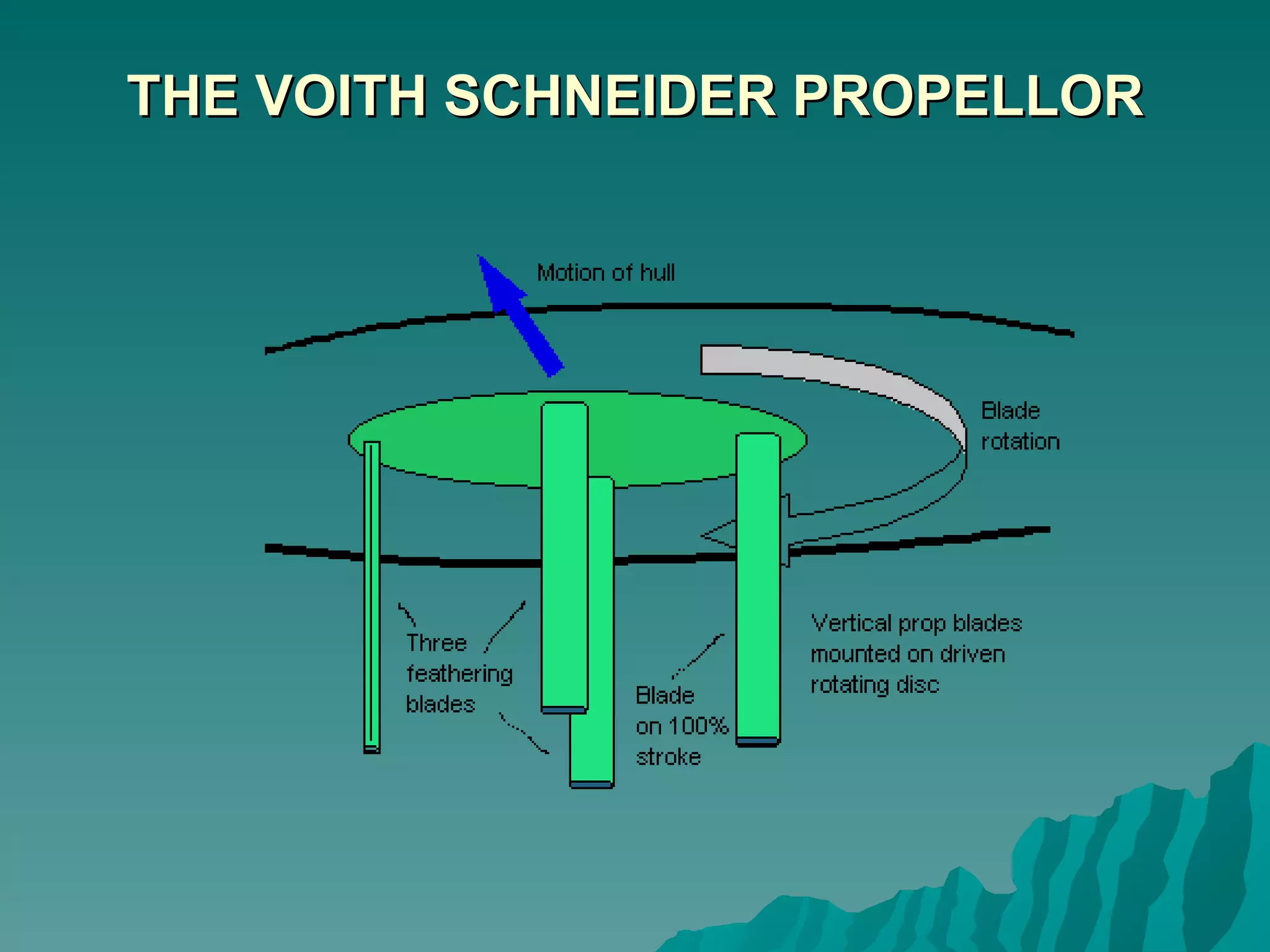 THE VOITH SCHNEIDER PROPELLOR 