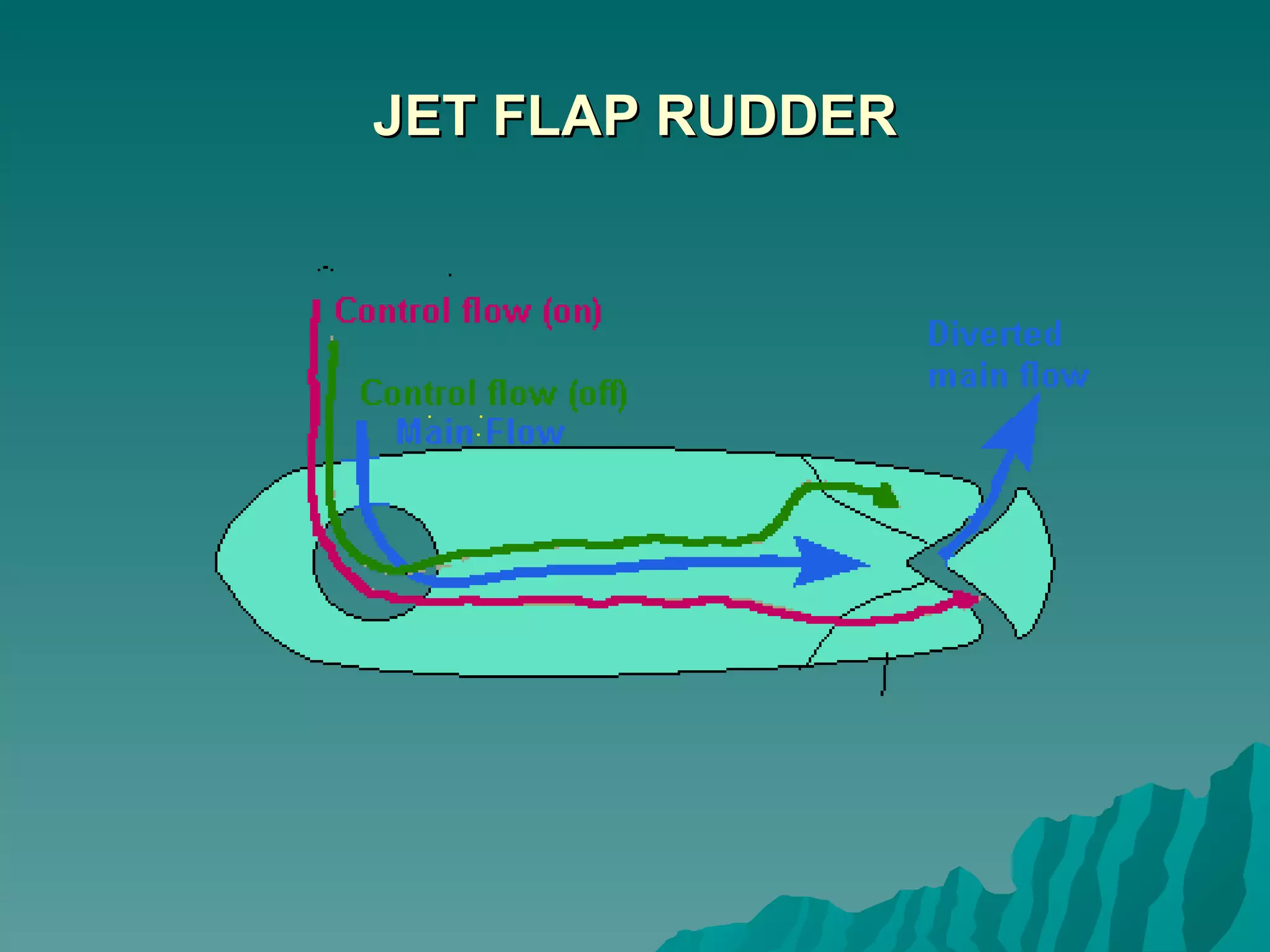 JET FLAP RUDDER 