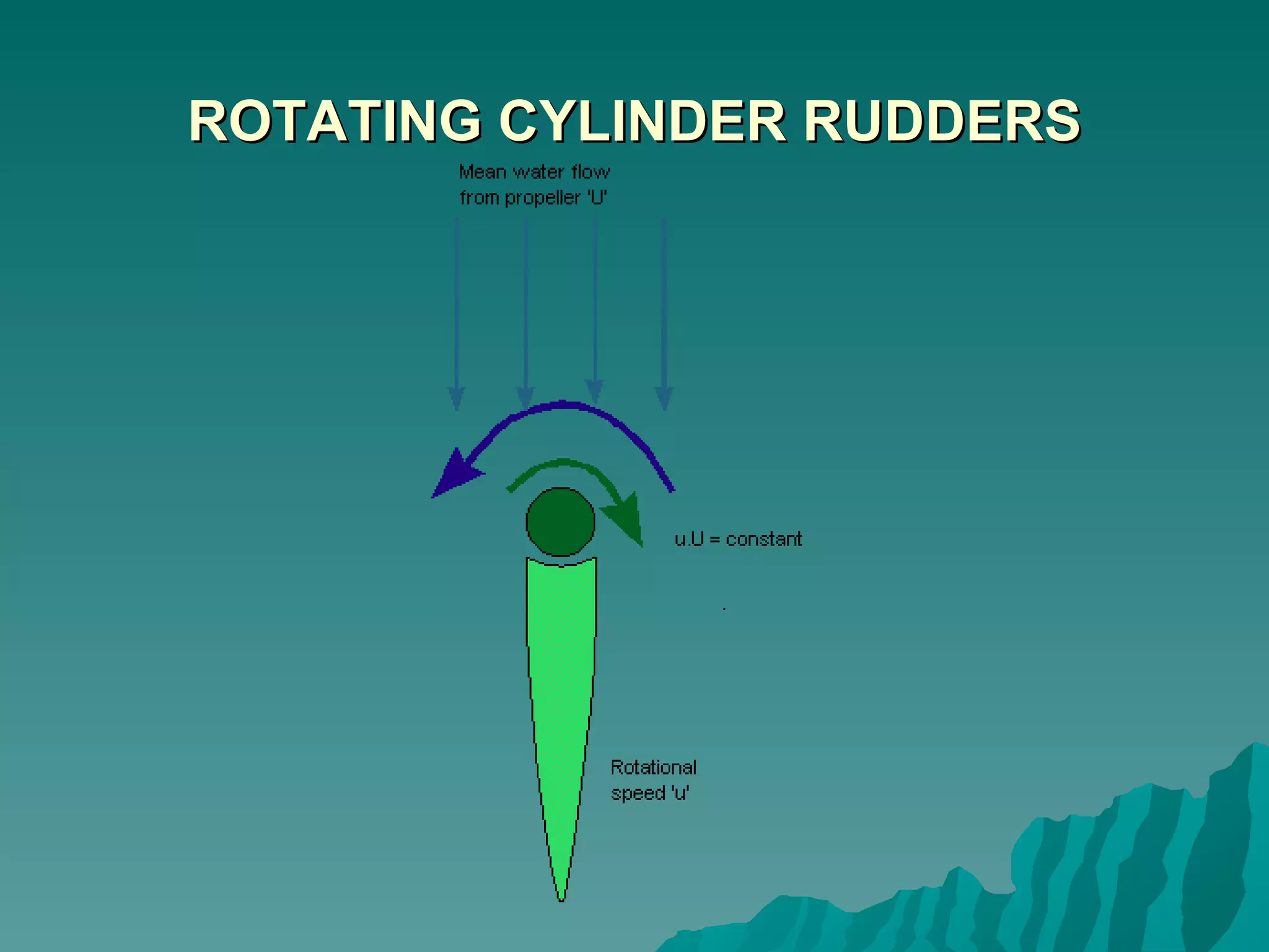 ROTATING CYLINDER RUDDERS 