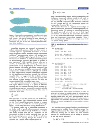 ACS Synthetic Biology                                                                                                                          Research Article

                                                                                    du ⃗
                                                                                         = T[u ⃗] + f (u ⃗)
                                                                                    dt                                                                            (6)

                                                                                where u⃗ is now composed of some species that are within a cell
                                                                                (and are not transported) and those outside the cell, which are
                                                                                subject to the operator T. For example, in the case of diﬀusion
                                                                                T ≡ K∇2, where K is a diagonal matrix of diﬀusion coeﬃcients
                                                                                for each species, and for cell autonomous species the
                                                                                corresponding element of K is zero.
                                                                                   We discretize this system on a regular 3-dimensional grid for
                                                                                species in the medium and separate variables representing cell-
                                                                                autonomous species. Cell positions are interpolated linearly in
                                                                                the spatial grid, and each cell can see its local signal
                                                                                concentration (see Table 1). The user writes the function
Figure 4. Three snapshots of a simulation of controlled growth, where           f(u) for each cell including, for example, importing or exporting
only cells within 10 μm of the rightmost edge of the colony are able to         signal and downstream transcriptional regulation. Table 2
grow (yellow). This could be achieved by optical induction of a                 shows example function deﬁnitions for a simple model of the
phytochrome system linked to metabolic control genes. Total
                                                                                Lux quorum sensing system.
computation time was 28 min. (See Supporting Information for a
video of this simulation.).
                                                                                Table 2. Speciﬁcation of Diﬀerential Equations for OpenCL
                                                                                Solvera
   Intracellular dynamics are commonly approximated by
ordinary diﬀerential equations, which have been shown to
accurately reproduce experimental observations in a broad
range of synthetic systems. Examples include transcriptional
oscillators,27 quorum-sensing systems with predator−prey
interactions,28 and RNA-regulated genetic devices.29 Despite
this success, the limitations of ordinary diﬀerential equations
are well-documented, particularly with regards to variability in
gene expression.30 While variability between cells can be
simulated in CellModeller by introducing randomness at
speciﬁc events, such as the partitioning of a molecular species
between daughter cells during cell division, variability at the
level of gene expression would be more accurately modeled
using stochastic simulation methods. Although such methods
are highly computationally intensive, various parallel algorithms
for their implementation have been proposed (see ref 31 for
example). Here we suggest that the stochastic reactions
occurring in each cell could be simulated in parallel, rather
than realizing a single stochastic trajectory. We leave the
implementation of this proposal for future work.
   For a given synthetic construct, we represent the processes
that require detailed modeling as a system of diﬀerential
equations, with each equation describing the rate of change of a
species. In general, and most commonly for genetic circuits, this
system is nonlinear, where the rate of change of the vector of
species u⃗ is of the form                                                       a
                                                                                 Internal species levels and local signal concentrations, as well as cell
                                                                                surface area and volume, are available to use in the expressions. Here,
   du ⃗                                                                         in sigRateCL internal AHL is exported into the medium via the
        = f (u ⃗ )
   dt                                                              (5)          membrane (hence surface area term), and concentrations must be
                                                                                scaled for the change in volume. In specRateCL, LuxI production is
Our approach is to solve this general case, with the function f
                                                                                induced by AHL, and internal AHL is synthesized from LuxI. Function
speciﬁed by the user. This is computationally intensive, and we                 deﬁnitions are returned as strings, which are then compiled at run-time
use the OpenCL parallel programming language to compute                         into OpenCL.
f(ui) for each cell i in parallel. The user must specify simple
OpenCL code to deﬁne the rate of change of each species.
   Cell signaling is a key part of multicellular organization. In                 We solve the resulting system of nonlinear partial diﬀerential
the bioﬁlm mode of growth, cells communicate via quorum                         equations using a modiﬁed Crank−Nicholson method (see
sensing ligands that diﬀuse through the bioﬁlm and medium,                      Supporting Information). Our method solves the update step
after being secreted from the cell. Depending on the                            numerically, meaning we can deﬁne any linear transport
environment in which the bioﬁlm is growing, there may also                      operator in a modular fashion, such as adding an advection
be other transport processes, such as bulk ﬂow or advection.                    or bulk ﬂow term in direction n ⃗̂:
We include such signaling through the medium in our
algorithm with a general linear transport operator T:                               T ≡ K∇2 + Cn ⃗̂·∇                                                             (7)

                                                                          349                          dx.doi.org/10.1021/sb300031n | ACS Synth. Biol. 2012, 1, 345−352
 