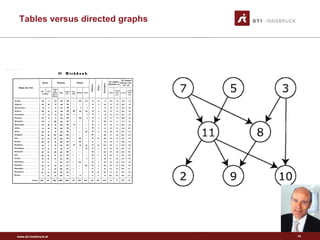 Tables versus directed graphs 