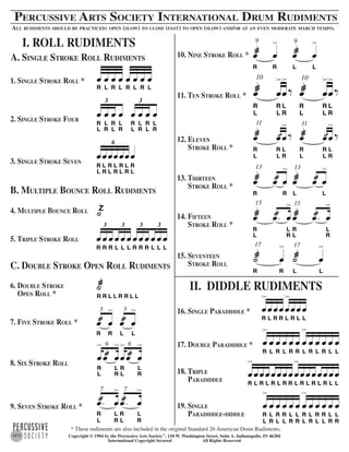 I. Roll Rudiments
All rudiments should be practiced: open (slow) to close (fast) to open (slow) and/or at an even moderate march tempo.
A. Single Stroke Roll Rudiments
1. Single Stroke Roll *
7. Five Stroke Roll *
6. Double Stroke
Open Roll *
5. Triple Stroke Roll
4. Multiple Bounce Roll
3. Single Stroke Seven
2. Single Stroke Four
8. Six Stroke Roll
9. Seven Stroke Roll *
* These rudiments are also included in the original Standard 26 American Drum Rudiments.
B. Multiple Bounce Roll Rudiments
C. Double Stroke Open Roll Rudiments
19. Single
Paradiddle-diddle
18. Triple
Paradiddle
17. Double Paradiddle *
16. Single Paradiddle *
II. Diddle Rudiments
11. Ten Stroke Roll *
15. Seventeen
Stroke Roll
14. Fifteen
Stroke Roll *
13. Thirteen
Stroke Roll *
12. Eleven
Stroke Roll *
10. Nine Stroke Roll *
œ œ œ œ œ œ œ œ
R L R L R L R L
3
œ œ œ œ
3
œ œ œ œ
R
L
L
R
R
L
L
R
R
L
L
R
R
L
L
R
6
œœœœœœœ
R
L
L
R
R
L
L
R
R
L
L
R
R
L
3
œ œ œ
3
œ œ œ
3
œ œ œ
3
œ œ œ
R R R L L L R R R L L L
6 6
œ
>
œ@ œ
>
œ
>
œ@ œ
>
R
L
L
R
R
L
L
R
10 10
œæ œ
>
œ
>
‰ œæ œ
>
œ
>
‰
R
L
R
L
L
R
R
L
R
L
L
R
œ
>
œœœœ
>
œœœ
R L R R L R L L
Z
˙
R R L L R R L L
˙æ
5 5
œ@ œ
>
œ@ œ
>
R R L L
7 7
.œ@ œ
>
.œ@ œ
>
R
L
L
R
R
L
L
R
9 9
œæ œ
>
œæ œ
>
R R L L
11 11
œæ œ!œ
>
‰ œæ œ!œ
>
‰
R
L
R
L
L
R
R
L
R
L
L
R
13 13
œæ œ@ œ
>
œæ œ@ œ
>
R R L L
15 15
œæ .œ@ œ
>
œæ .œ@ œ
>
R
L
L
R
R
L
L
R
17 17
˙æ œ
>
˙æ œ
>
R R L L
œ
>
œ œ œ œ œ œ
>
œ œ œ œ œ
R L R L R R L R L R L L
œ
>
œœœœœœœœ
>
œœœœœœœ
R L R L R L R R L R L R L R L L
œ
>
œ œ œ œ œ œ
>
œ œ œ œ œ
R
L
L
R
R
L
R
L
L
R
L
R
R
L
L
R
R
L
R
L
L
R
L
R
Percussive Arts Society International Drum Rudiments
Copyright © 1984 by the Percussive Arts Society™
, 110 W. Washington Street, Suite A, Indianapolis, IN 46204
International Copyright Secured All Rights Reserved
 