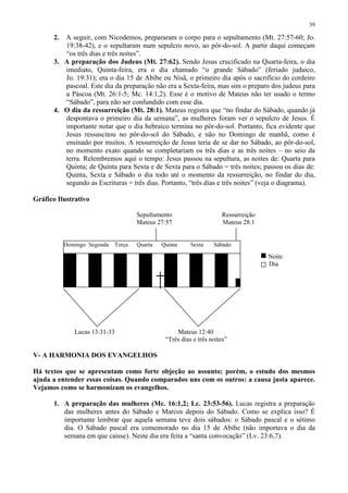 39

      2. A seguir, com Nicodemos, prepararam o corpo para o sepultamento (Mt. 27:57-60; Jo.
         19:38-42), e o sepultaram num sepulcro novo, ao pôr-do-sol. A partir daqui começam
         “os três dias e três noites”.
      3. A preparação dos Judeus (Mt. 27:62). Sendo Jesus crucificado na Quarta-feira, o dia
         imediato, Quinta-feira, era o dia chamado “o grande Sábado” (feriado judaico,
         Jo. 19:31); era o dia 15 de Abibe ou Nisã, o primeiro dia após o sacrifício do cordeiro
         pascoal. Este dia da preparação não era a Sexta-feira, mas sim o preparo dos judeus para
         a Páscoa (Mt. 26:1-5; Mc. 14:1,2). Esse é o motivo de Mateus não ter usado o termo
         “Sábado”, para não ser confundido com esse dia.
      4. O dia da ressurreição (Mt. 28:1). Mateus registra que “no findar do Sábado, quando já
         despontava o primeiro dia da semana”, as mulheres foram ver o sepulcro de Jesus. É
         importante notar que o dia hebraico termina no pôr-do-sol. Portanto, fica evidente que
         Jesus ressuscitou no pôr-do-sol do Sábado, e não no Domingo de manhã, como é
         ensinado por muitos. A ressurreição de Jesus teria de se dar no Sábado, ao pôr-do-sol,
         no momento exato quando se completariam os três dias e as três noites – no seio da
         terra. Relembremos aqui o tempo: Jesus passou na sepultura, as noites de: Quarta para
         Quinta; de Quinta para Sexta e de Sexta para o Sábado = três noites; passou os dias de:
         Quinta, Sexta e Sábado o dia todo até o momento da ressurreição, no findar do dia,
         segundo as Escrituras = três dias. Portanto, “três dias e três noites” (veja o diagrama).

Gráfico Ilustrativo

                                    Sepultamento                    Ressurreição
                                    Mateus 27:57                    Mateus 28:1


          Domingo Segunda   Terça   Quarta   Quinta     Sexta    Sábado

                                                                                   Noite
                                                                                   Dia


                                                                          :




             Lucas 13:31-33                       Mateus 12:40
                                              “Três dias e três noites”

V- A HARMONIA DOS EVANGELHOS

Há textos que se apresentam como forte objeção ao assunto; porém, o estudo dos mesmos
ajuda a entender essas coisas. Quando comparados uns com os outros: a causa justa aparece.
Vejamos como se harmonizam os evangelhos.

      1. A preparação das mulheres (Mc. 16:1,2; Lc. 23:53-56). Lucas registra a preparação
         das mulheres antes do Sábado e Marcos depois do Sábado. Como se explica isso? É
         importante lembrar que aquela semana teve dois sábados: o Sábado pascal e o sétimo
         dia. O Sábado pascal era comemorado no dia 15 de Abibe (não importava o dia da
         semana em que caísse). Neste dia era feita a “santa convocação” (Lv. 23:6,7).
 