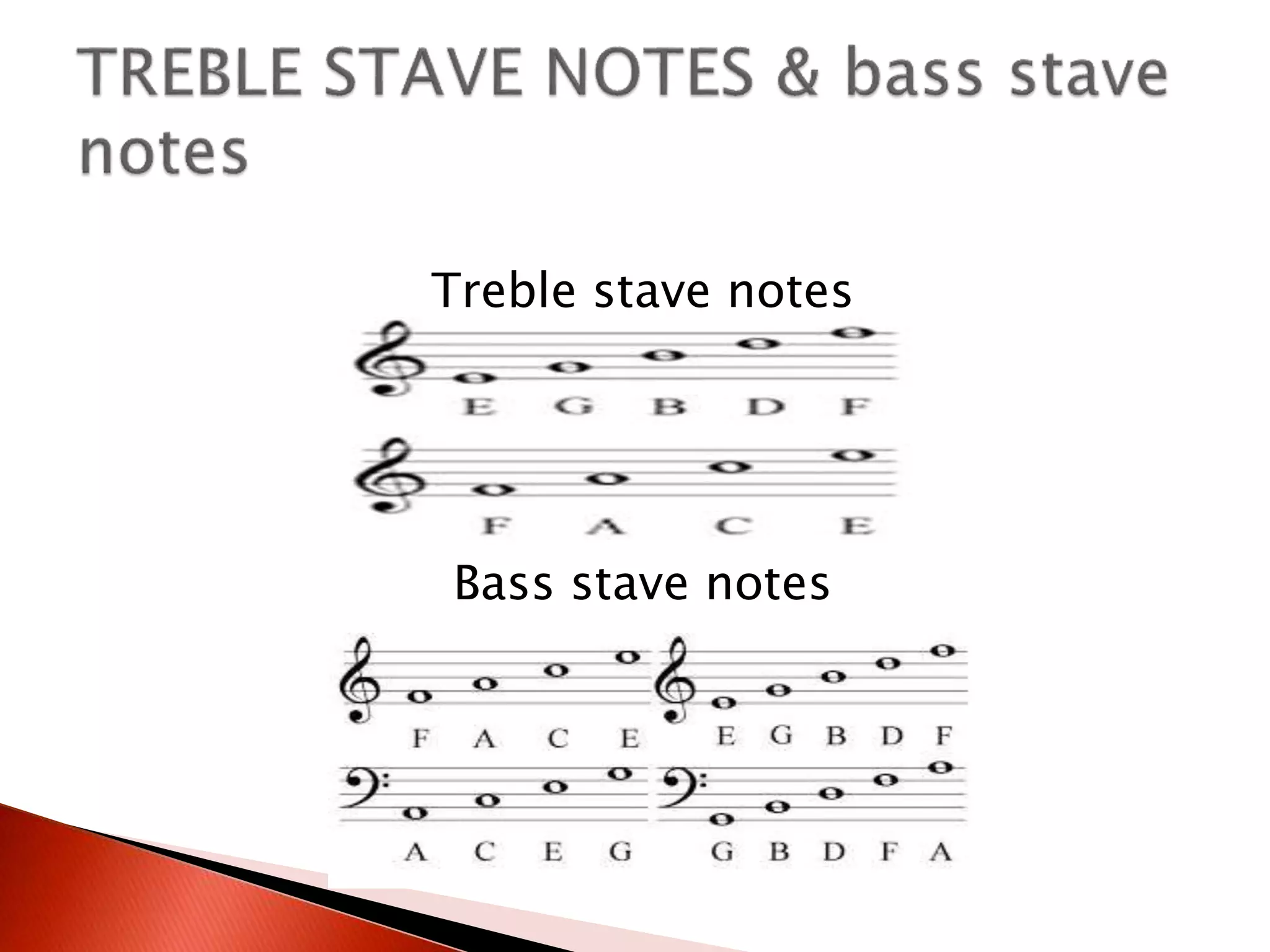 Rudiments of music | PPTX