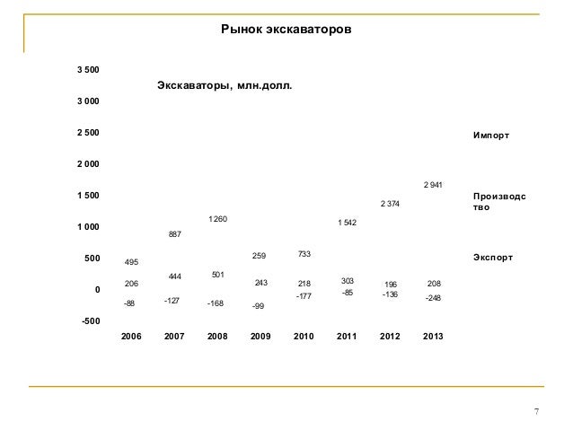 Виста график раменское