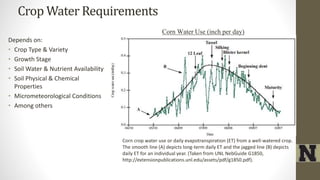 Crop Water Requirements
Depends on:
• Crop Type & Variety
• Growth Stage
• Soil Water & Nutrient Availability
• Soil Physical & Chemical
Properties
• Micrometeorological Conditions
• Among others
Corn crop water use or daily evapotranspiration (ET) from a well-watered crop.
The smooth line (A) depicts long-term daily ET and the jagged line (B) depicts
daily ET for an individual year. (Taken from UNL NebGuide G1850,
http://extensionpublications.unl.edu/assets/pdf/g1850.pdf).
Corn Water Use (inch per day)
 