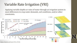 Variable Rate Irrigation (VRI)
Applying variable depths or rates of water through an irrigation system to
meet differences in crop water demands, soil conditions, and/or other
constraints.
0.60 – 0.90 m
0.30 – 0.60 m
0 – 0.30 m
Available Water Capacity, mm
Source: Rudnick and Irmak (2014a, 2014b)
 
